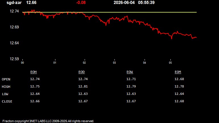 sgd-zar.jpg